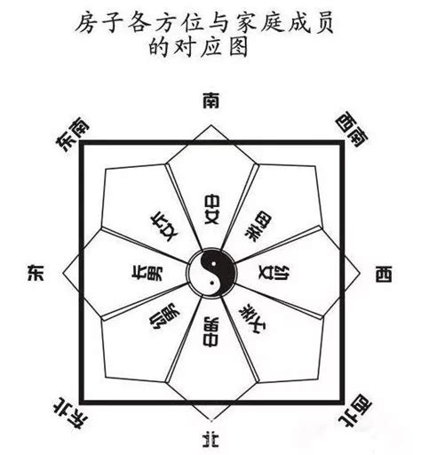 今天财位吉时